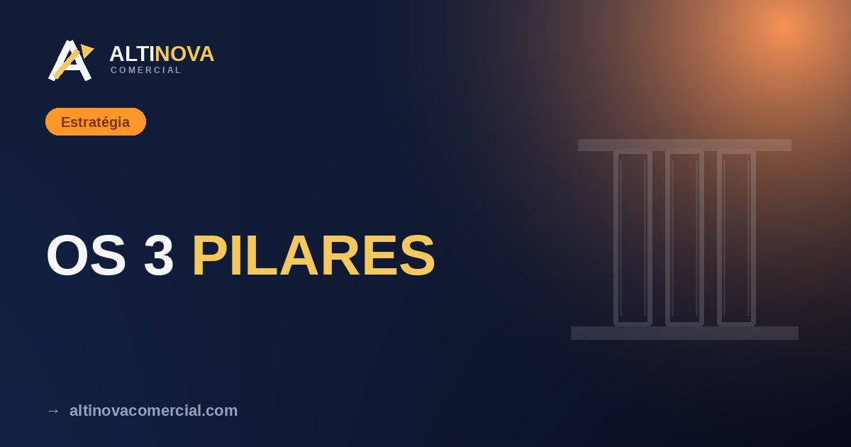 Os 3 pilares de um negócio que dá dinheiro